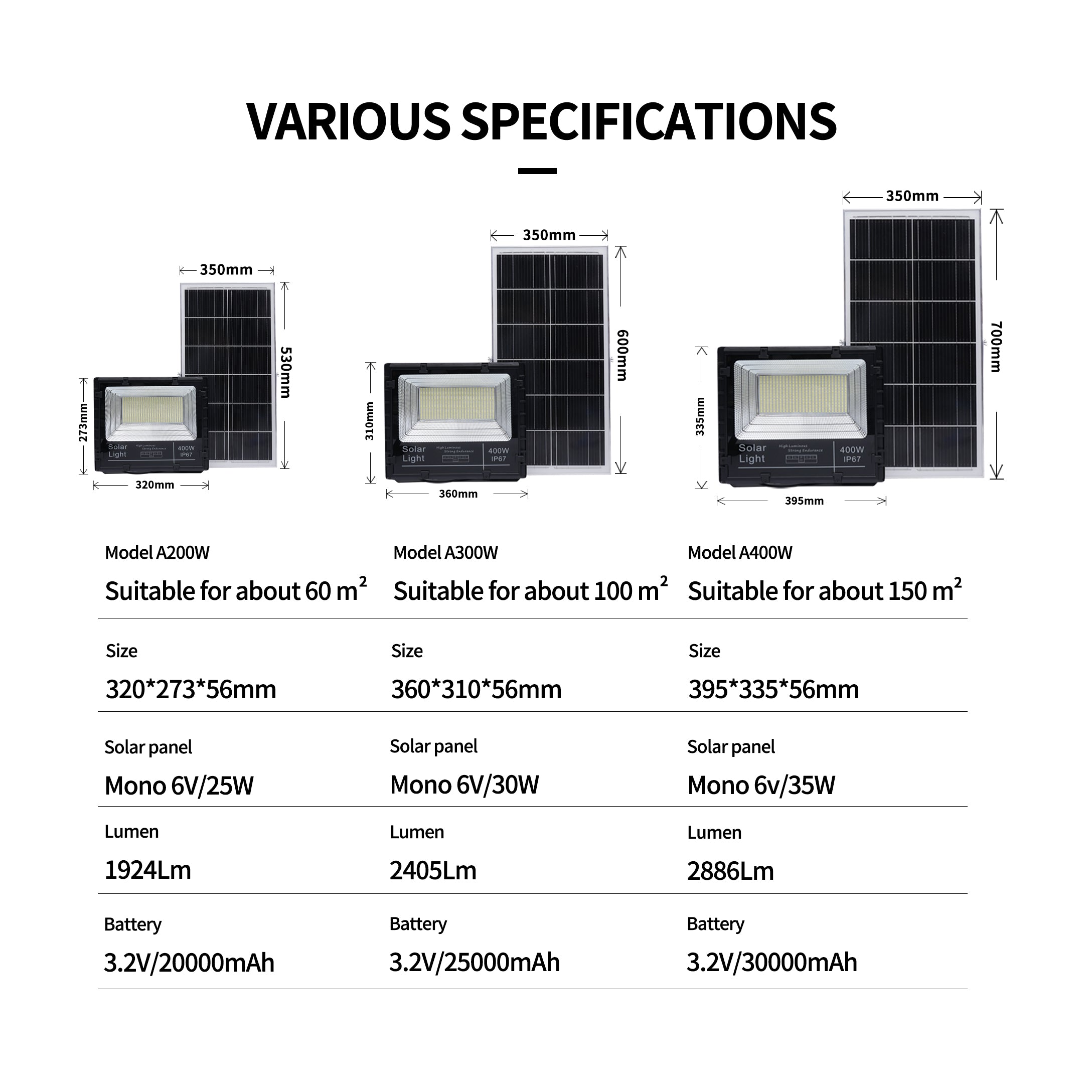 Solar Flood Lights / Security Lights