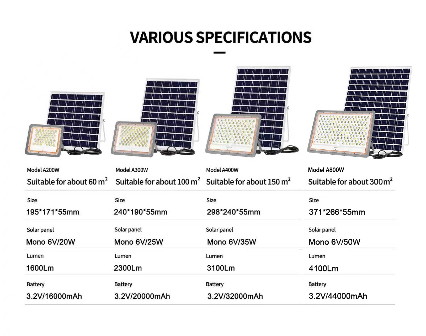 Solar Flood Lights / Security Lights