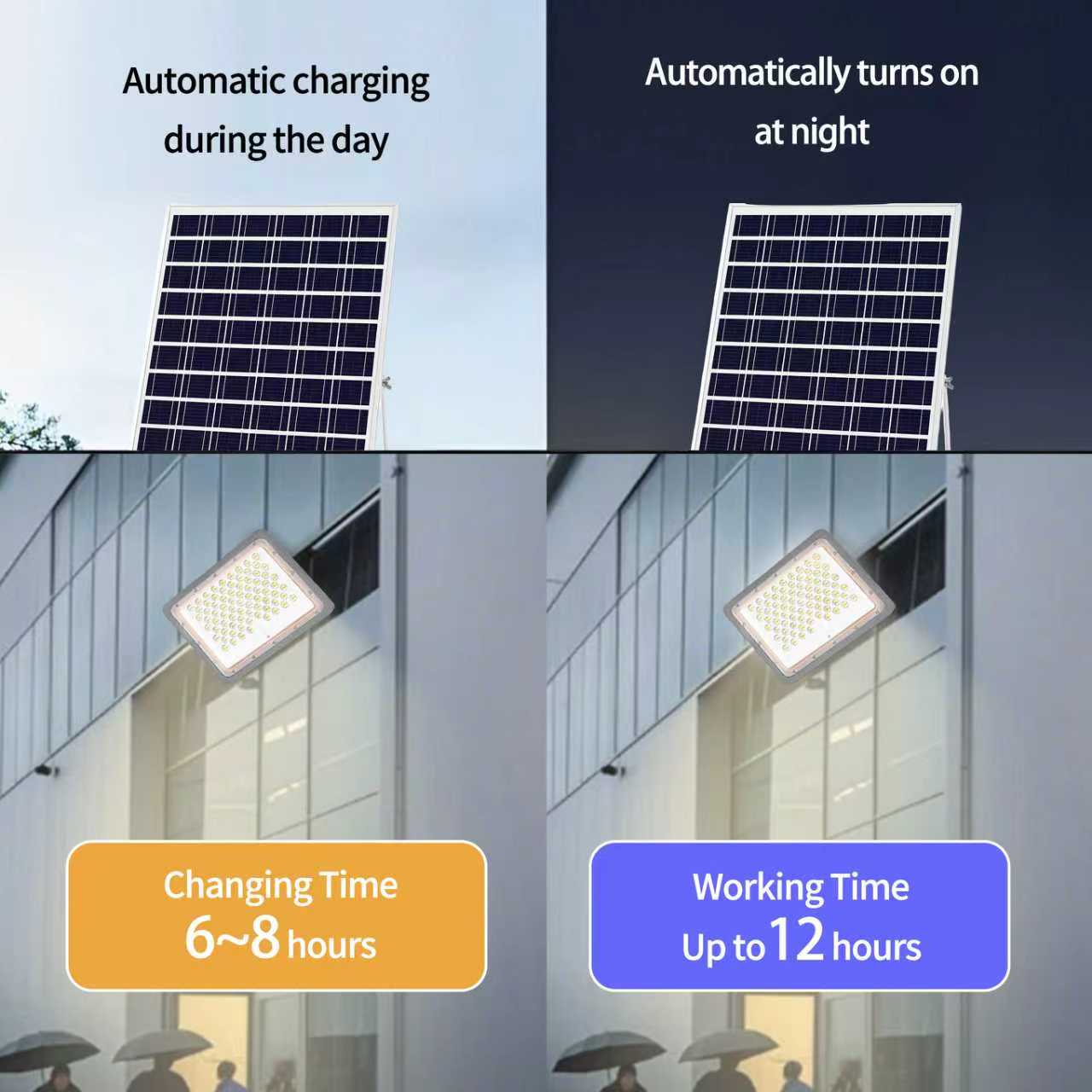 Solar Flood Lights / Security Lights