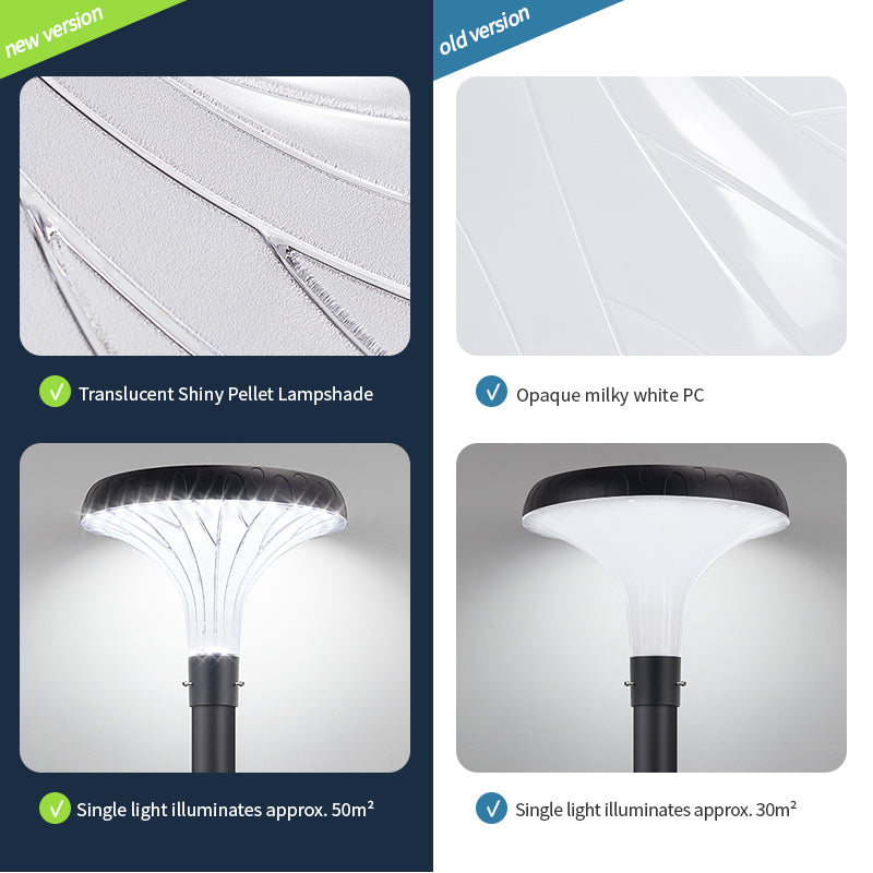 SolarWay BloomBeam – Solar Garden Post Light 1500 Lumens (Pole Sold Separately)